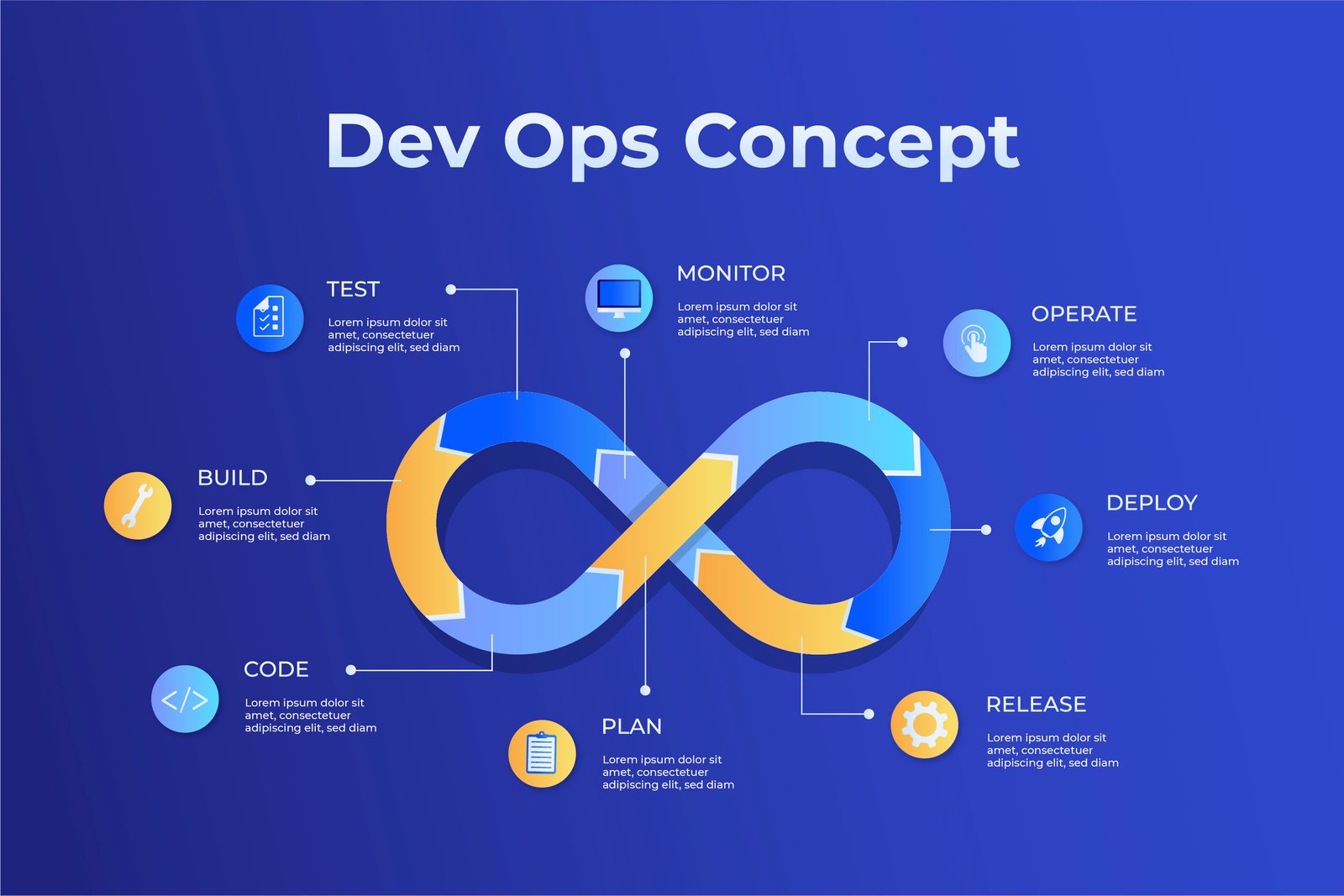 Devops training vellore